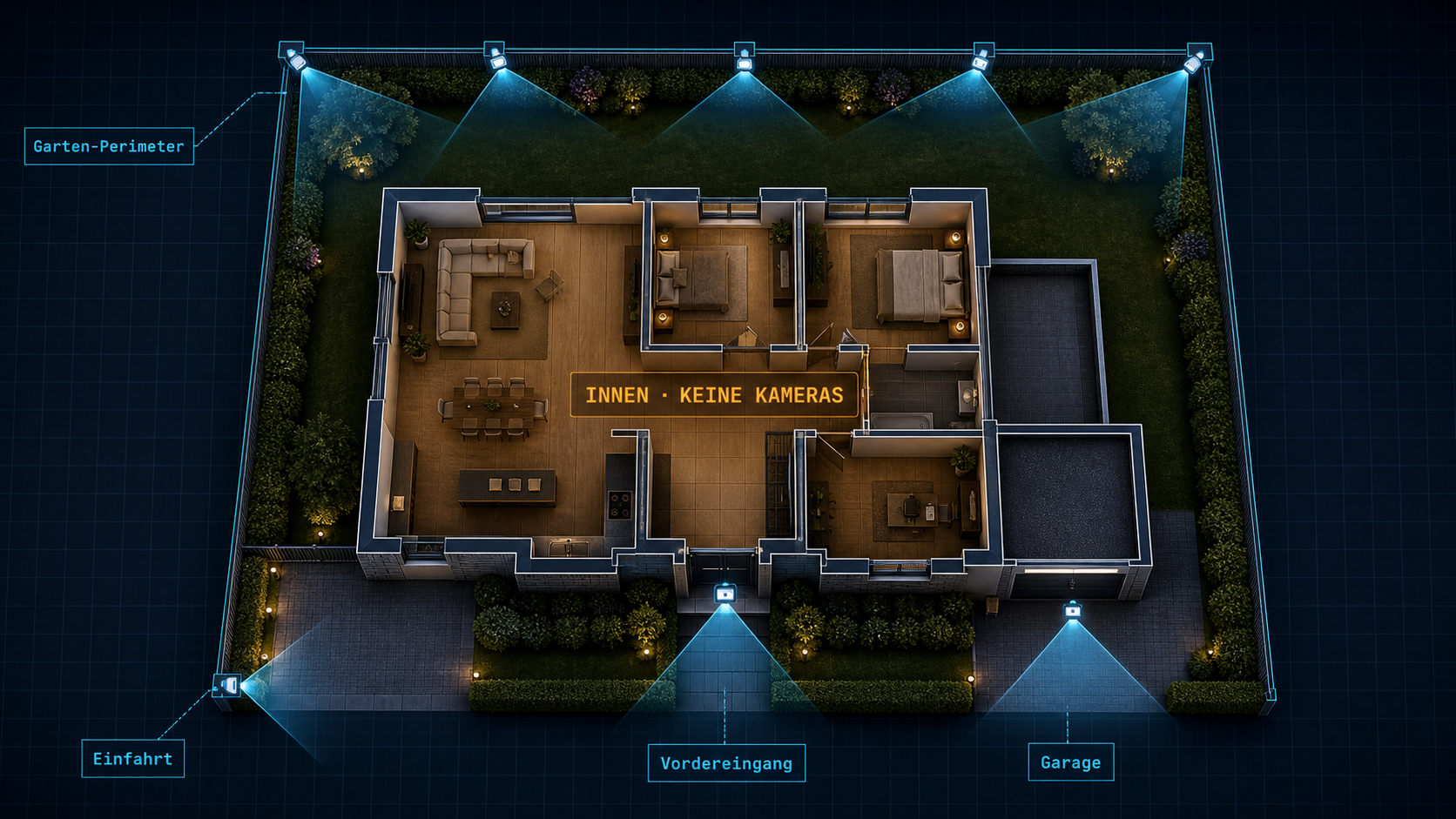 Top-Down-Visualisierung eines Wohnhauses: cyan-teal Kamera-Kegel ausschließlich am Perimeter (Vordereingang, Einfahrt, Garage, Garten), das Hausinnere in warmem Licht ohne jede Kameraabdeckung